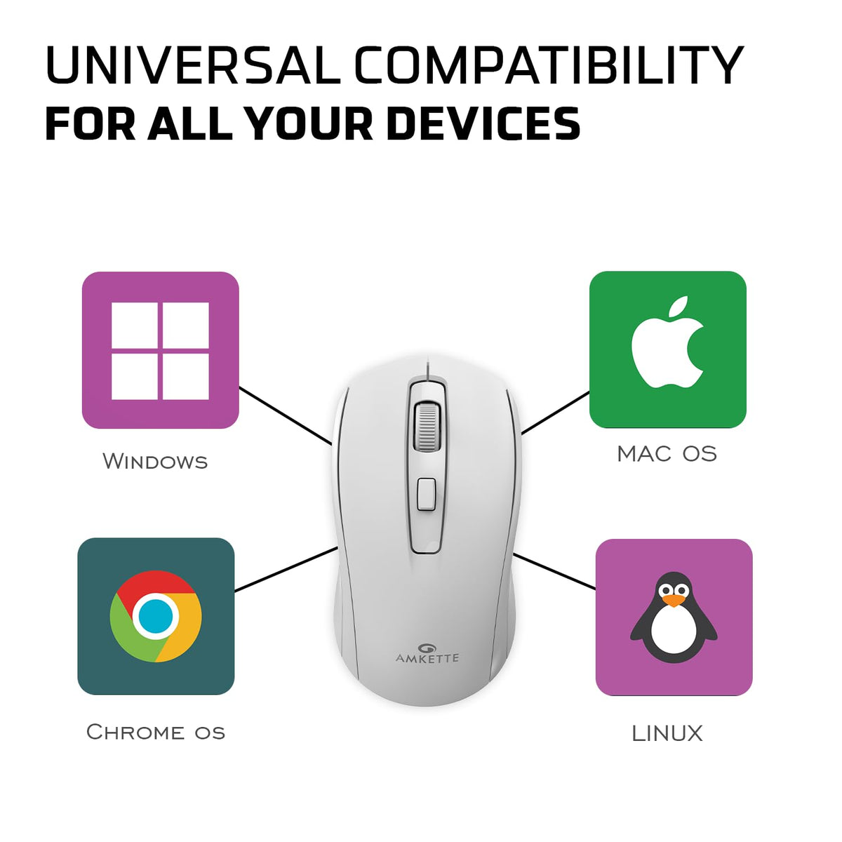 Amkette Hush Pro Astra Silent Wireless Mouse