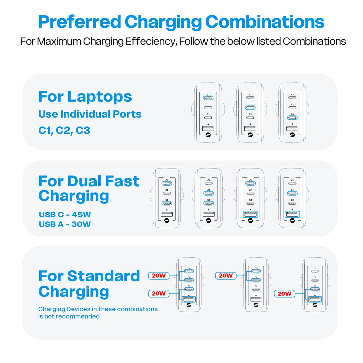 Amkette PowerPro 2 Port QC 3.0 Car Charger