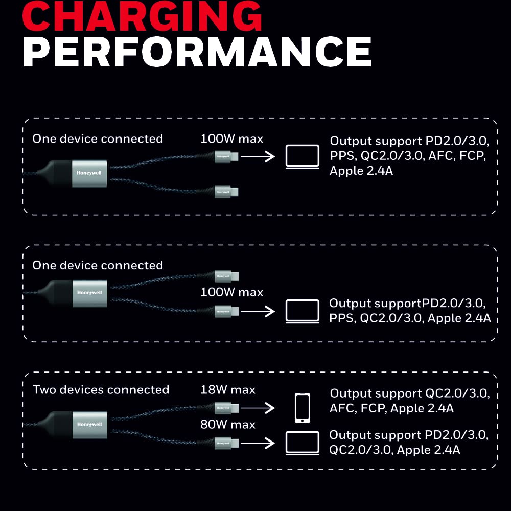 Honeywell Type-C to Dual Type-C Cable (Platinum Series)