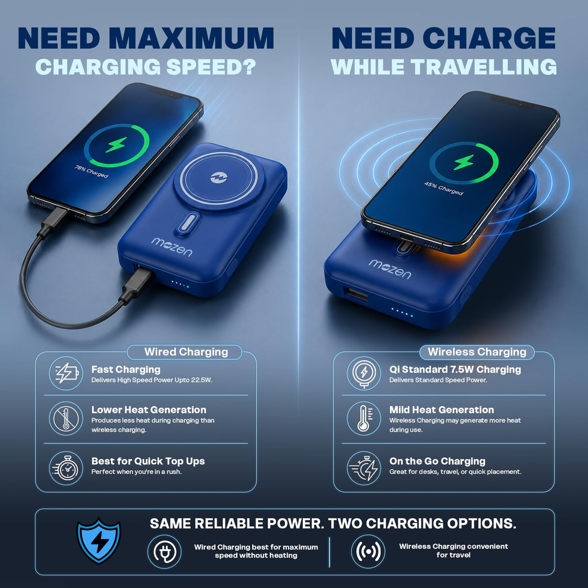Amkette PowerPro Dual Port 6A QC Car Charger with Type C Cable