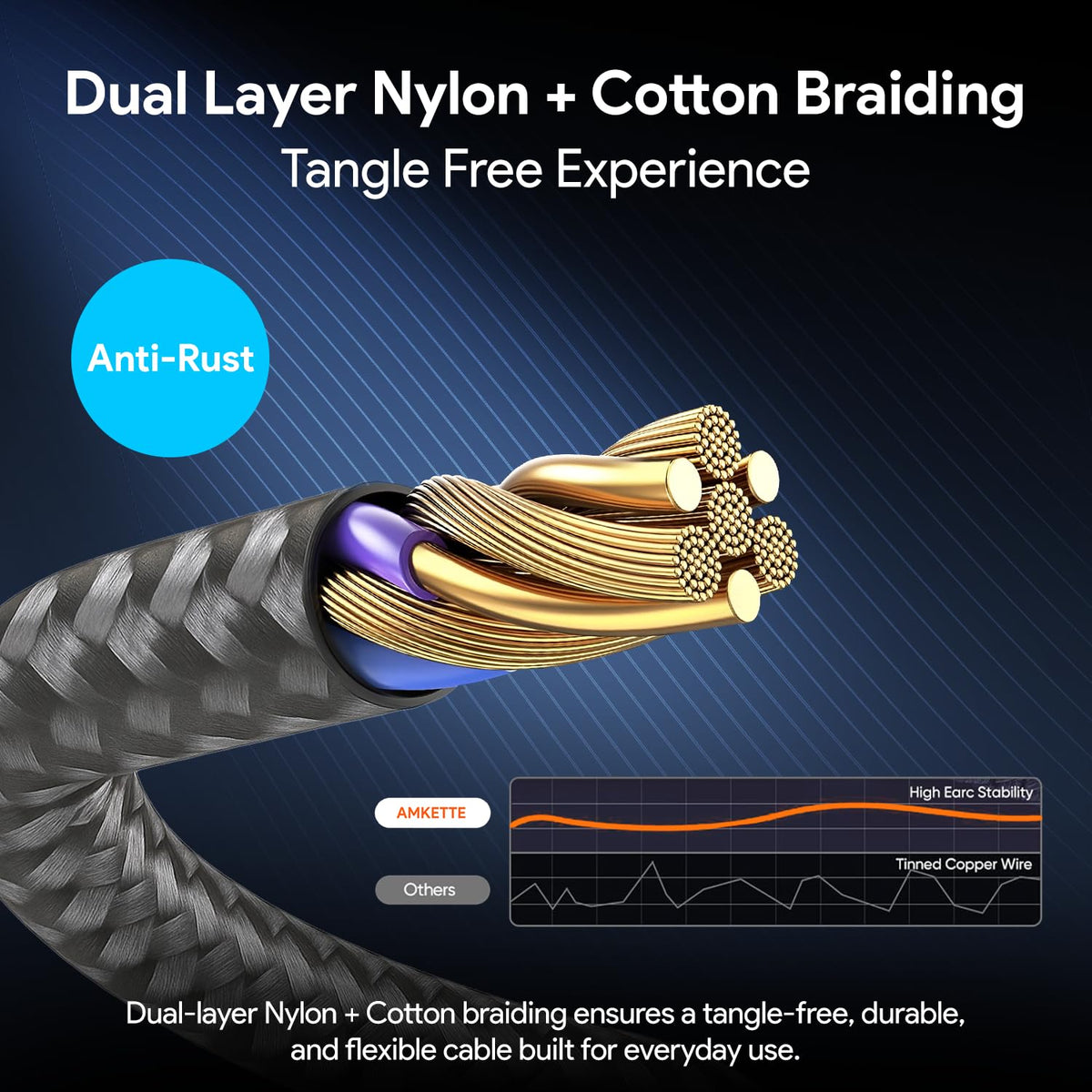 Amkette Ultra High Speed HDMI 2.1 Cable 8K 48Gbps