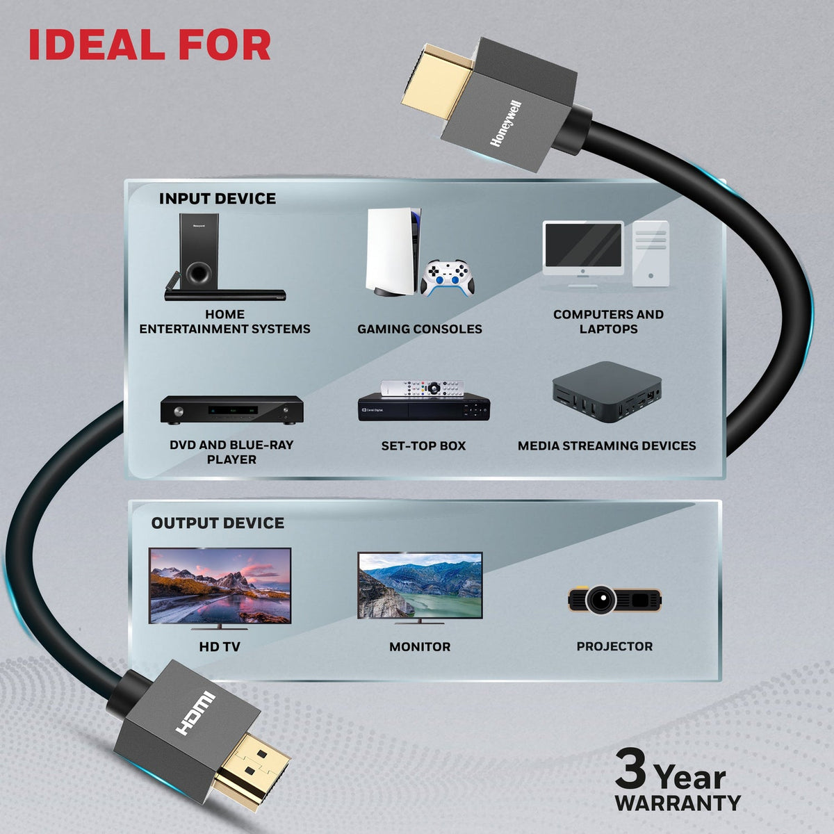 Honeywell Slim HDMI 2.0 Cable with Ethernet (Platinum Series)