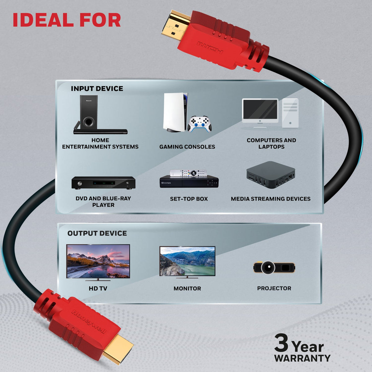 Honeywell HDMI 1.4 Cable with Ethernet (Value Series)