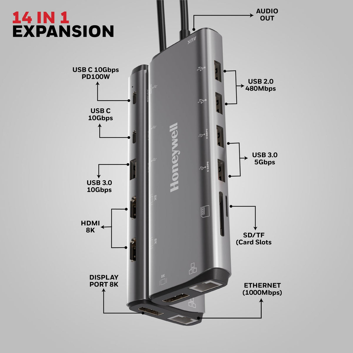Honeywell USB-C Docking Station 14-in-1 with Dual 8K (Platinum Series)
