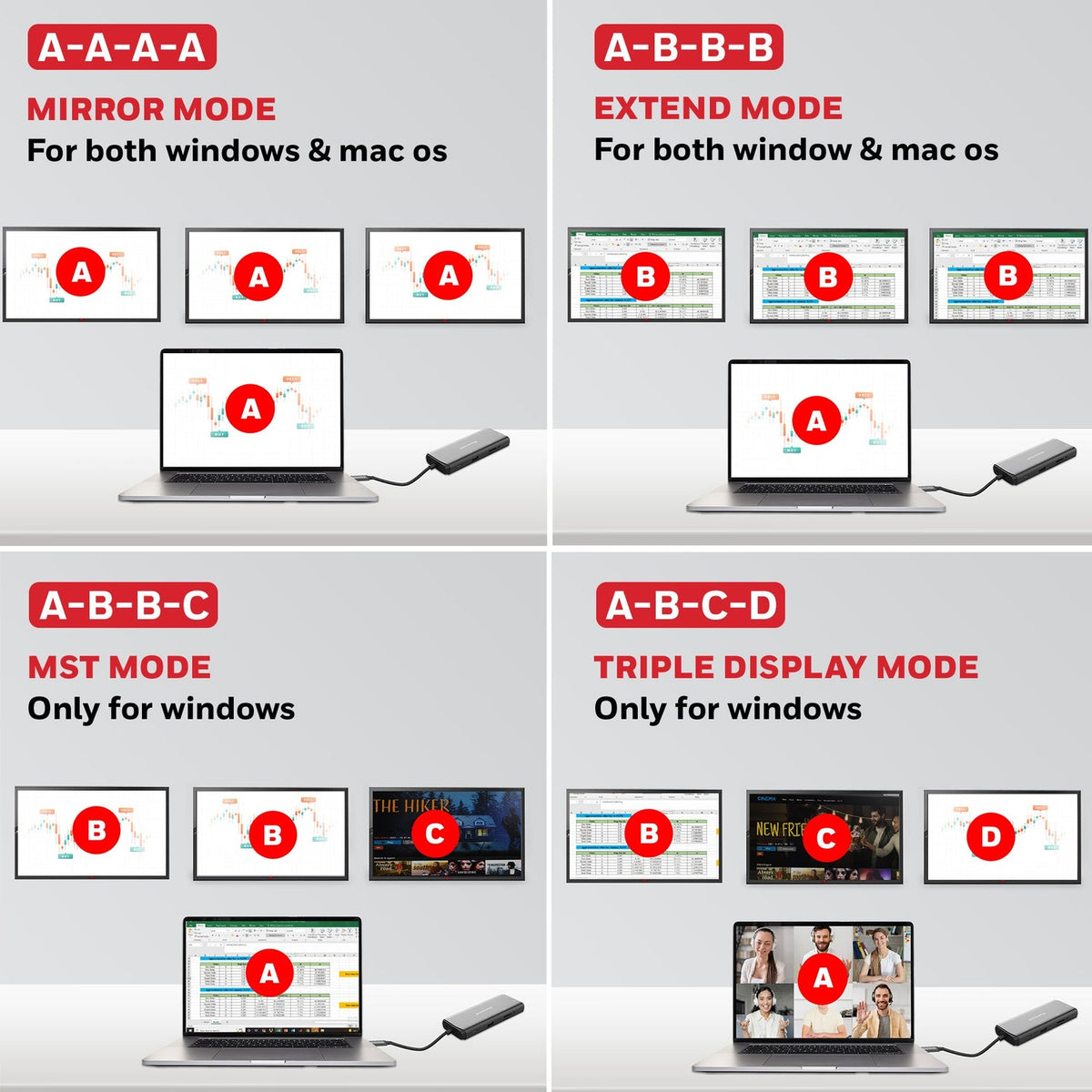 Honeywell USB-C Docking Station 11-in-1 (Platinum Series)